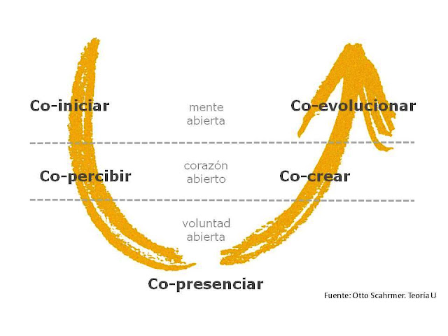 MODELO U 5fases